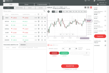 ¿Por qué deberíamos elegir Tradear como plataforma para invertir en criptomonedas?