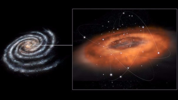 Corroboran la existencia de un agujero negro supermasivo en el corazón de nuestra galaxia