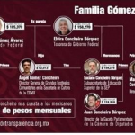Pablo Gómez y la familia: Esposa, hijo y primos son funcionarios