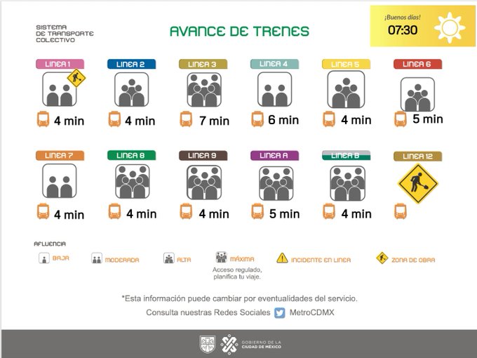 Foto: Twitter @MetroCDMX