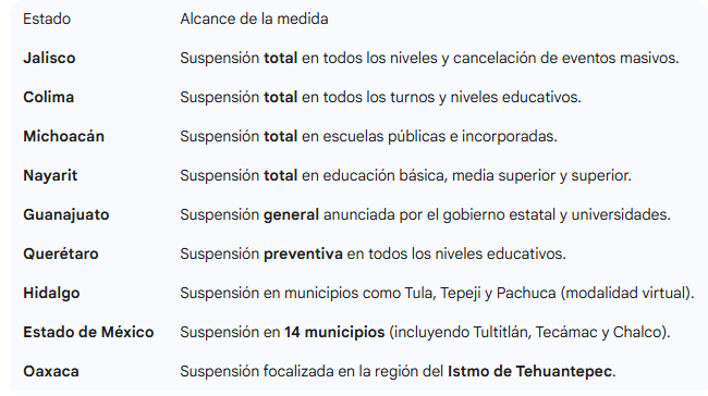 suspensión clases