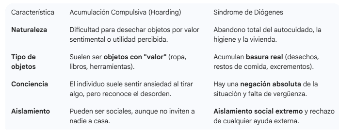 Diógenes o Acumulación objetos