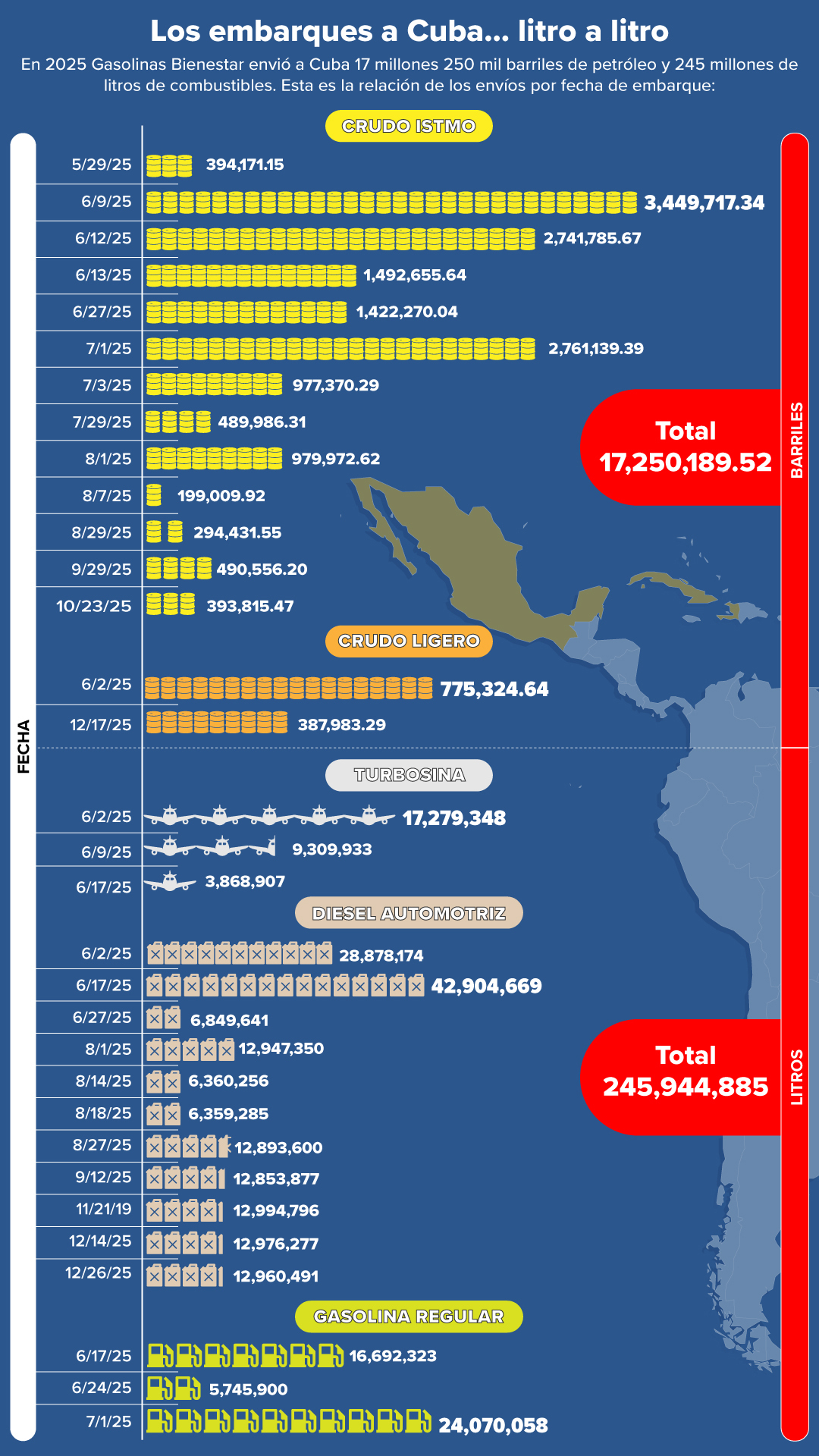 petróleo méxico-cuba