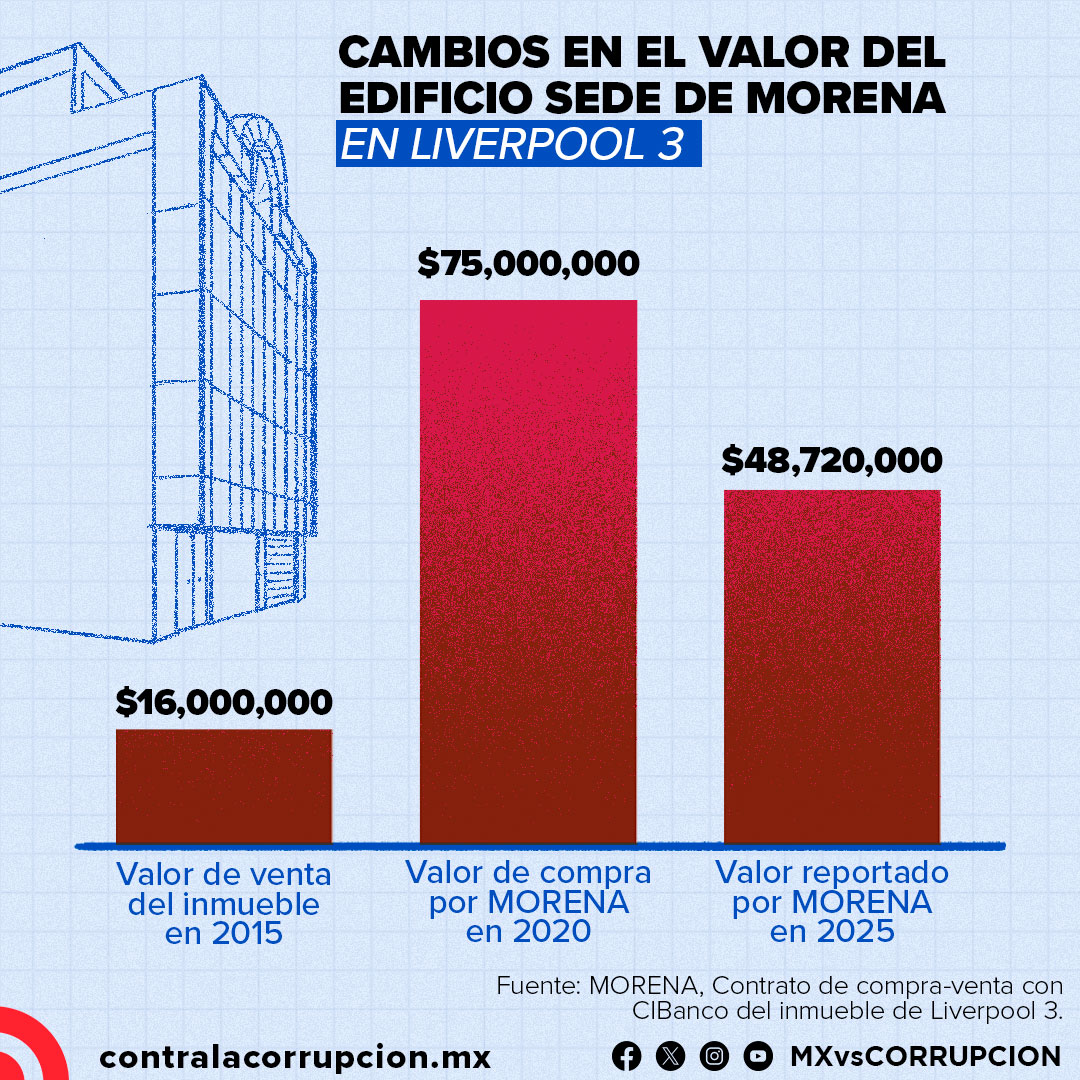 valor edificio cen morena